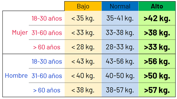 Sextante Legaci n Marxismo Valores Normales Bascula Bioimpedancia Fuera 